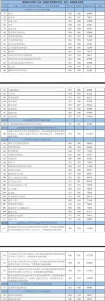 江苏师范大学怎么样_江苏师范大学录取分数线-第1张图片-星辰妙记 江苏师范大学怎么样_江苏师范大学录取分数线-第1张图片-星辰妙记