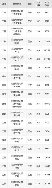 江苏师范大学怎么样_江苏师范大学录取分数线-第3张图片-星辰妙记 江苏师范大学怎么样_江苏师范大学录取分数线-第3张图片-星辰妙记