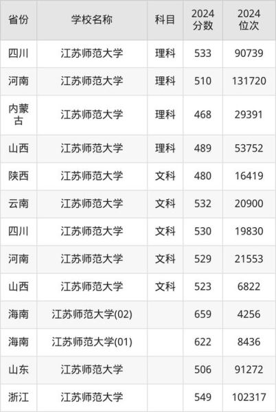江苏师范大学怎么样_江苏师范大学录取分数线-第2张图片-星辰妙记 江苏师范大学怎么样_江苏师范大学录取分数线-第2张图片-星辰妙记