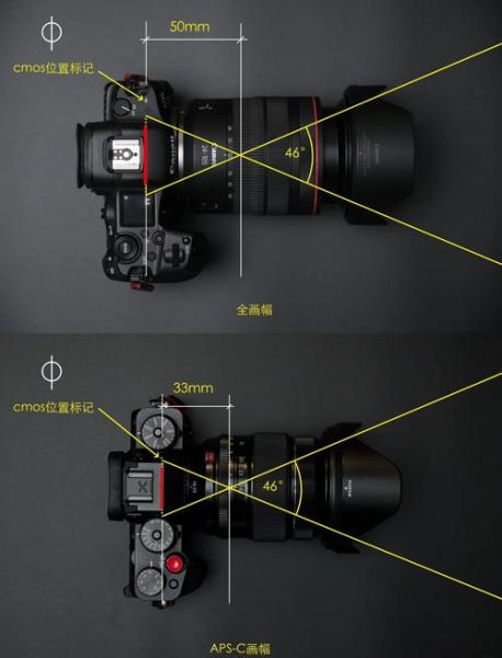 单反镜头焦距怎么选_不同焦段适合拍什么-第1张图片-星辰妙记 单反镜头焦距怎么选_不同焦段适合拍什么-第1张图片-星辰妙记