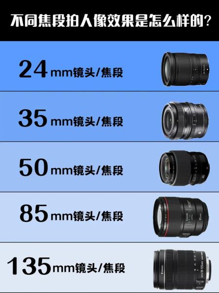 单反镜头焦距怎么选_不同焦段适合拍什么-第3张图片-星辰妙记 单反镜头焦距怎么选_不同焦段适合拍什么-第3张图片-星辰妙记