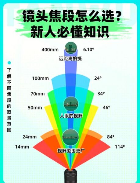 相机镜头参数怎么看_镜头焦距光圈含义-第1张图片-星辰妙记 相机镜头参数怎么看_镜头焦距光圈含义-第1张图片-星辰妙记