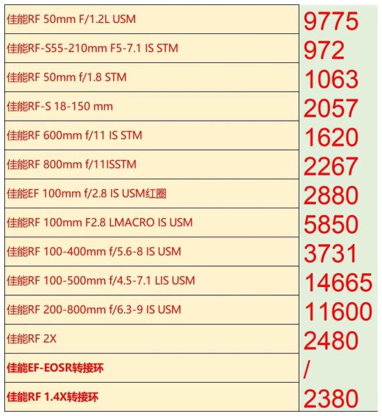 佳能镜头官方维修费用_维修价格查询-第2张图片-星辰妙记