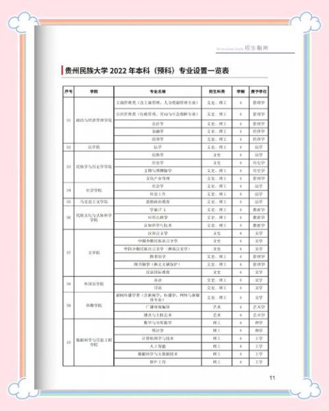 贵州省民族大学怎么样_贵州民族大学有哪些王牌专业-第1张图片-星辰妙记