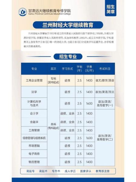 兰州财经大学继续教育学院怎么报名_学费多少-第1张图片-星辰妙记