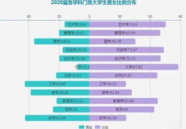 南京工业大学男女比例是多少_男生女生比例最新数据-第2张图片-星辰妙记
