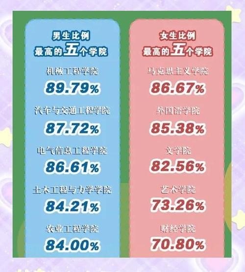 南京工业大学男女比例是多少_男生女生比例最新数据-第3张图片-星辰妙记