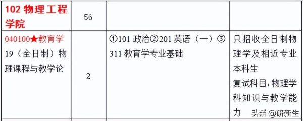 曲阜师范大学继续教育学院怎么样_报名流程-第1张图片-星辰妙记