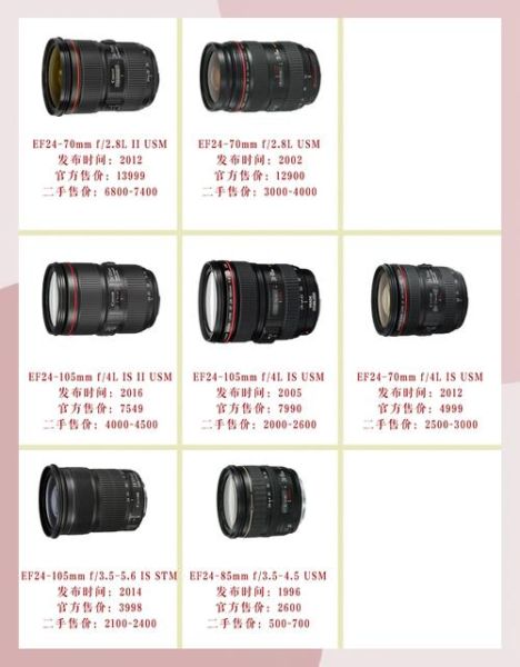 佳能镜头符号含义_EF镜头和RF镜头区别-第1张图片-星辰妙记