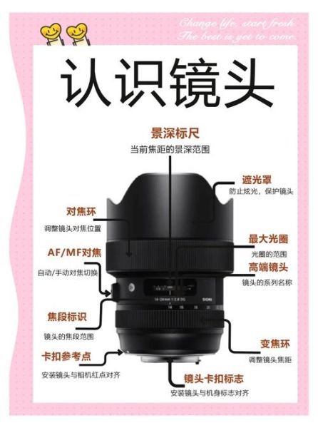 变焦镜头是什么_变焦镜头怎么用-第1张图片-星辰妙记