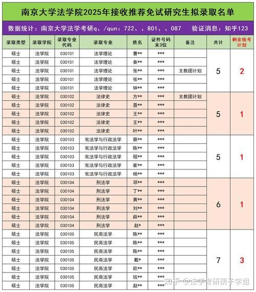 南京大学招生条件_南京大学录取分数线-第1张图片-星辰妙记