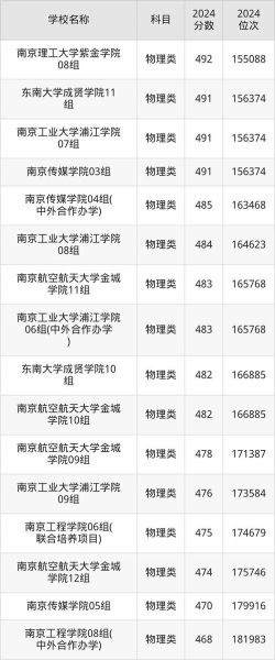 南京大学招生条件_南京大学录取分数线-第3张图片-星辰妙记