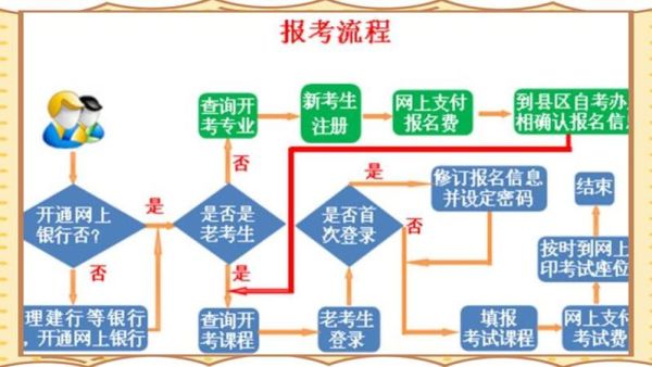 大学报名流程_如何准备材料-第1张图片-星辰妙记