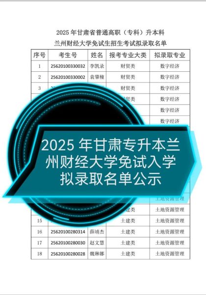 兰州财经大学陇桥学院怎么样_学费一年多少钱-第3张图片-星辰妙记