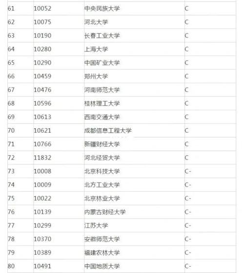 统计学大学排名_哪些学校好-第2张图片-星辰妙记