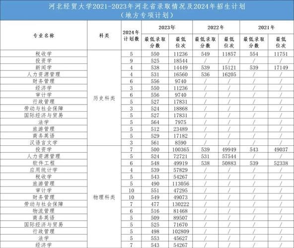 河北经贸大学继续教育学院招生条件_如何报名-第1张图片-星辰妙记 河北经贸大学继续教育学院招生条件_如何报名-第1张图片-星辰妙记