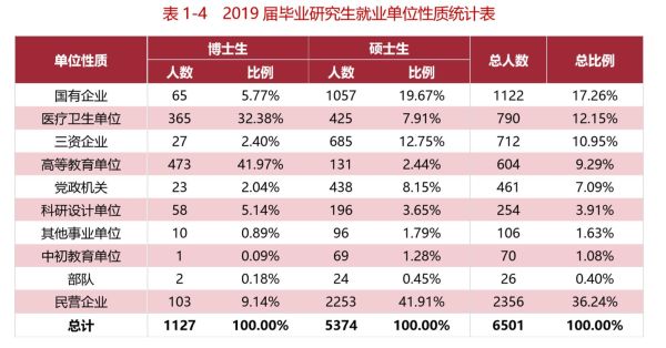 华中科技大学就业怎么样_华中科技大学就业率是多少-第1张图片-星辰妙记 华中科技大学就业怎么样_华中科技大学就业率是多少-第1张图片-星辰妙记