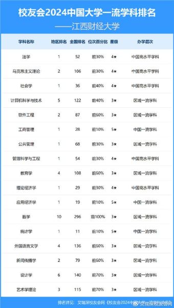 江西财经大学排名怎么样_江西财经大学全国第几-第3张图片-星辰妙记