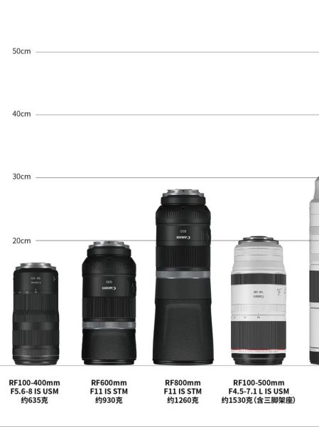 超长焦镜头怎么选_世界十大超长焦镜头推荐-第1张图片-星辰妙记