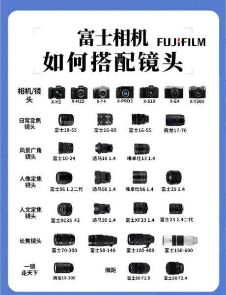 单反镜头怎么选_初学者必看镜头参数-第2张图片-星辰妙记 单反镜头怎么选_初学者必看镜头参数-第2张图片-星辰妙记