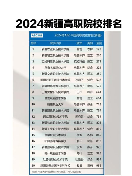 新疆所有大学排名_新疆高校哪个好-第2张图片-星辰妙记 新疆所有大学排名_新疆高校哪个好-第2张图片-星辰妙记