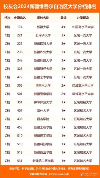 新疆所有大学排名_新疆高校哪个好-第1张图片-星辰妙记 新疆所有大学排名_新疆高校哪个好-第1张图片-星辰妙记