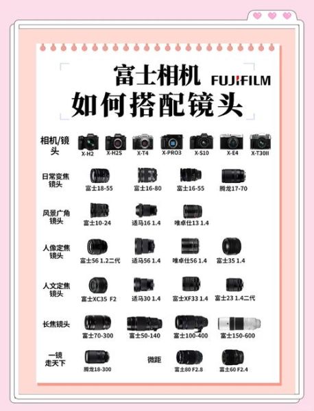 单反镜头怎么选_初学者必看镜头参数-第3张图片-星辰妙记 单反镜头怎么选_初学者必看镜头参数-第3张图片-星辰妙记