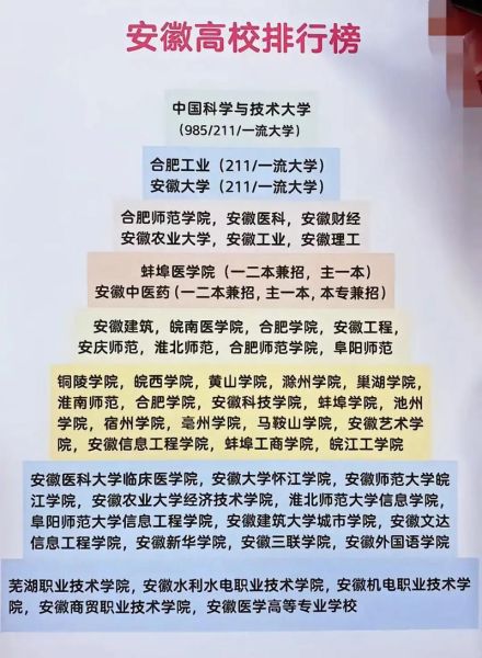 安徽大学排行榜_安徽大学排名前十有哪些-第1张图片-星辰妙记