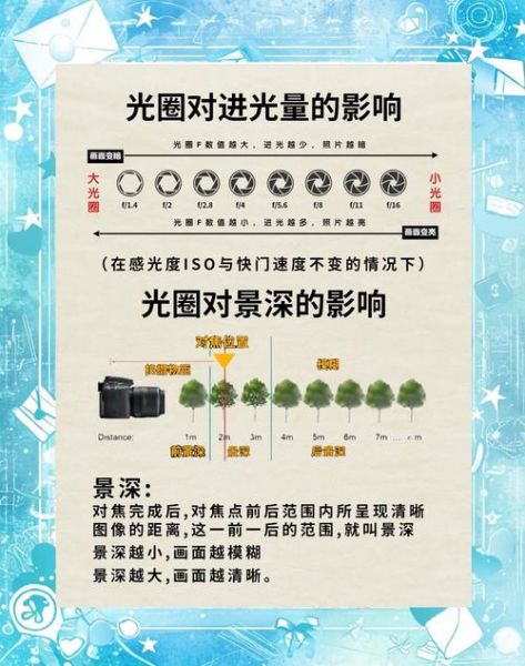 镜头光圈环怎么用_镜头光圈环和机身控制区别-第3张图片-星辰妙记 镜头光圈环怎么用_镜头光圈环和机身控制区别-第3张图片-星辰妙记