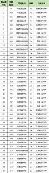 东南政法大学怎么样_东南政法大学录取分数线-第3张图片-星辰妙记