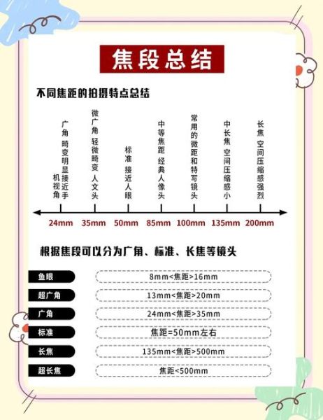 镜头焦段怎么选_不同焦段适合拍什么-第1张图片-星辰妙记 镜头焦段怎么选_不同焦段适合拍什么-第1张图片-星辰妙记