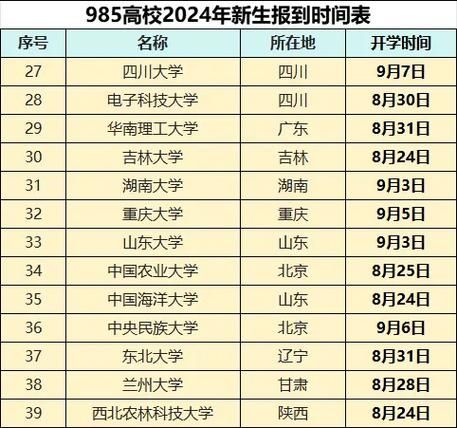 大学几号开学_2024全国高校开学时间-第1张图片-星辰妙记 大学几号开学_2024全国高校开学时间-第1张图片-星辰妙记