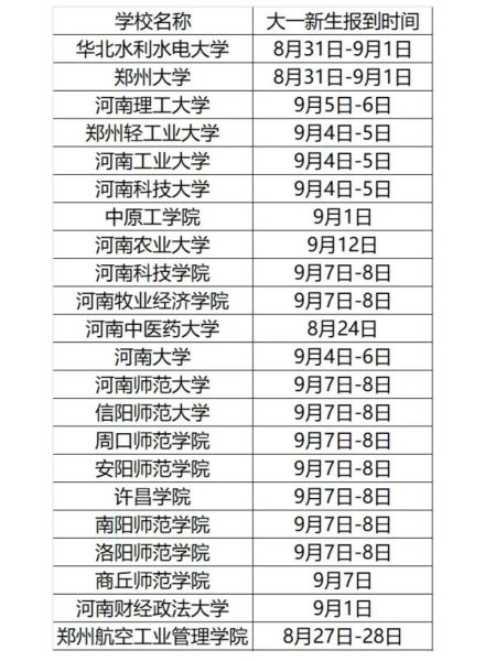大学几号开学_2024全国高校开学时间-第2张图片-星辰妙记 大学几号开学_2024全国高校开学时间-第2张图片-星辰妙记