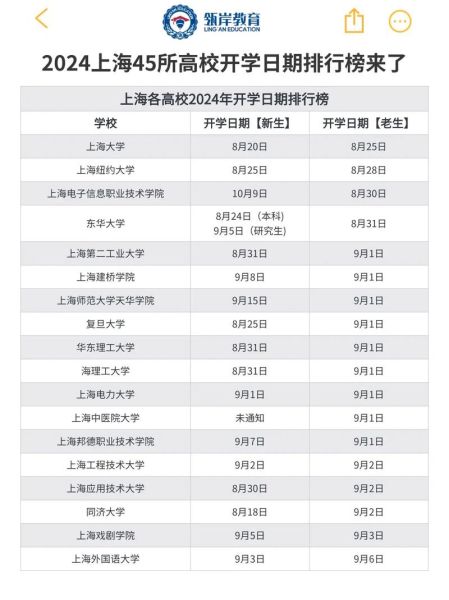 大学几号开学_2024全国高校开学时间-第3张图片-星辰妙记 大学几号开学_2024全国高校开学时间-第3张图片-星辰妙记