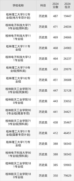 桂林理工大学专科怎么样_桂林理工大学专科录取分数线-第3张图片-星辰妙记 桂林理工大学专科怎么样_桂林理工大学专科录取分数线-第3张图片-星辰妙记
