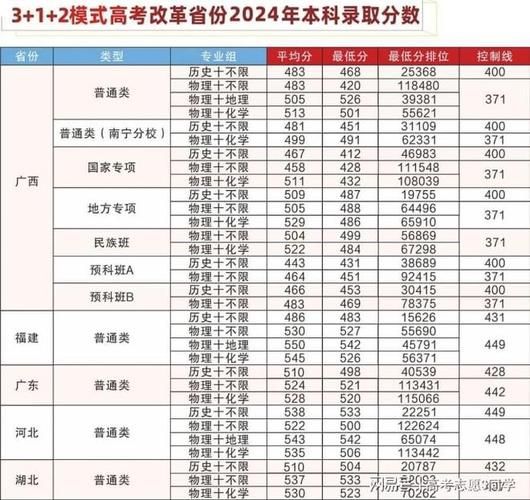 桂林理工大学专科怎么样_桂林理工大学专科录取分数线-第2张图片-星辰妙记 桂林理工大学专科怎么样_桂林理工大学专科录取分数线-第2张图片-星辰妙记