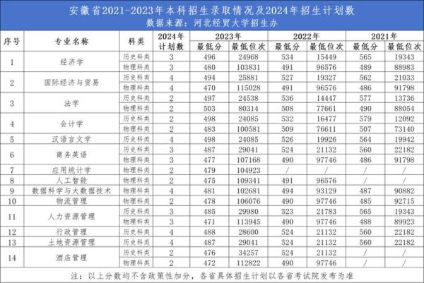 河北经贸大学录取分数线_历年数据对比-第1张图片-星辰妙记