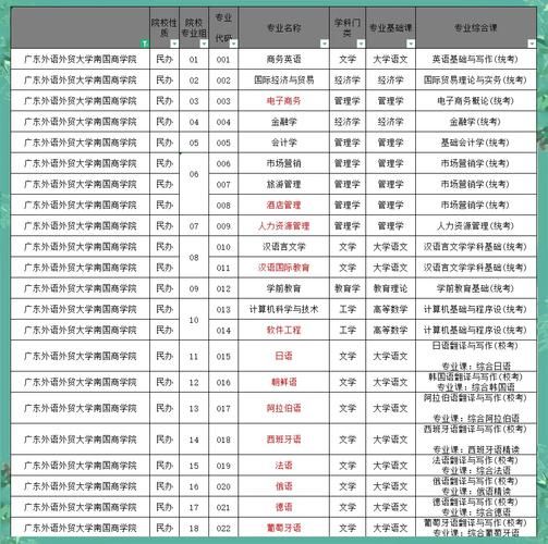 广东外语外贸大学南国商学院怎么样_就业前景如何-第1张图片-星辰妙记