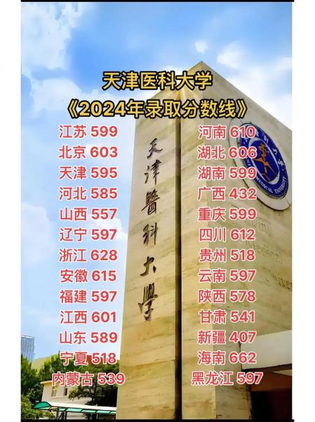 天津医科大学排名_天津医科大学全国排名是多少-第2张图片-星辰妙记 天津医科大学排名_天津医科大学全国排名是多少-第2张图片-星辰妙记