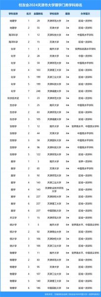 天津医科大学排名_天津医科大学全国排名是多少-第1张图片-星辰妙记 天津医科大学排名_天津医科大学全国排名是多少-第1张图片-星辰妙记