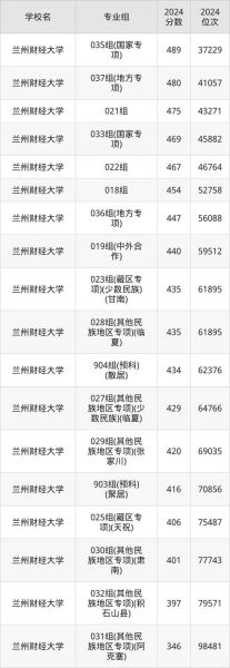 兰州财经大学全国排名_兰州财经大学怎么样-第1张图片-星辰妙记 兰州财经大学全国排名_兰州财经大学怎么样-第1张图片-星辰妙记