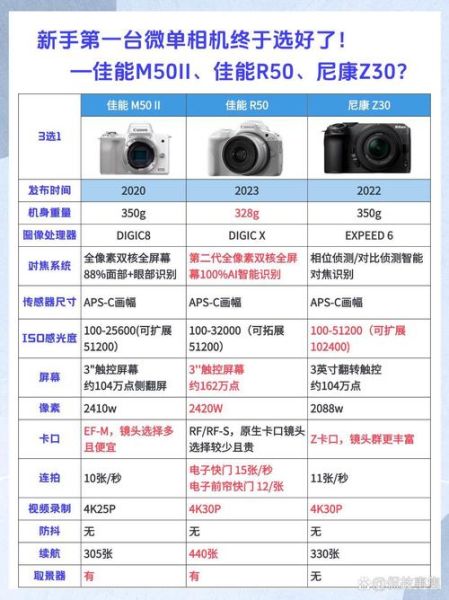 5d镜头值得买吗_5d镜头和微单镜头区别-第3张图片-星辰妙记 5d镜头值得买吗_5d镜头和微单镜头区别-第3张图片-星辰妙记