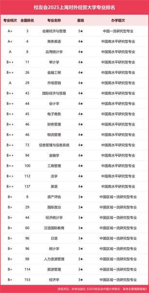 上海外经贸大学怎么样_就业前景好吗-第1张图片-星辰妙记 上海外经贸大学怎么样_就业前景好吗-第1张图片-星辰妙记