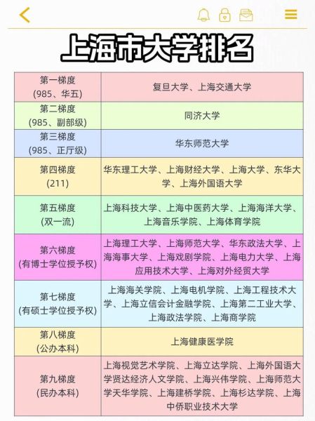 上海大学排名一览表_2024最新榜单-第3张图片-星辰妙记 上海大学排名一览表_2024最新榜单-第3张图片-星辰妙记