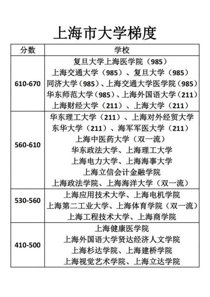 上海大学排名一览表_2024最新榜单-第1张图片-星辰妙记 上海大学排名一览表_2024最新榜单-第1张图片-星辰妙记
