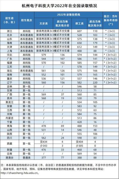 杭州电子科技大学招生网_如何查询历年分数线-第2张图片-星辰妙记 杭州电子科技大学招生网_如何查询历年分数线-第2张图片-星辰妙记
