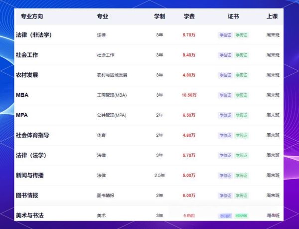 华中师范大学研究生院官网入口_如何报名-第2张图片-星辰妙记