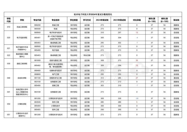 杭州电子科技大学招生网_如何查询历年分数线-第1张图片-星辰妙记 杭州电子科技大学招生网_如何查询历年分数线-第1张图片-星辰妙记