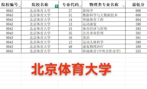 北京体育大学录取分数线_2024年是多少-第3张图片-星辰妙记 北京体育大学录取分数线_2024年是多少-第3张图片-星辰妙记