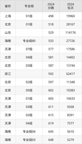 北京体育大学录取分数线_2024年是多少-第1张图片-星辰妙记 北京体育大学录取分数线_2024年是多少-第1张图片-星辰妙记
